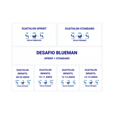 Blue Series Duathlon Alphaville