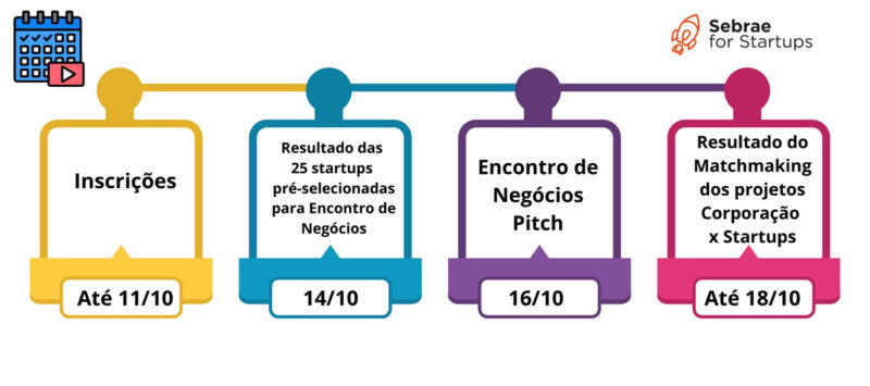 1º Encontro de Negócios: Tecnologia e Inovação - Matchmaking Startups & Corporações