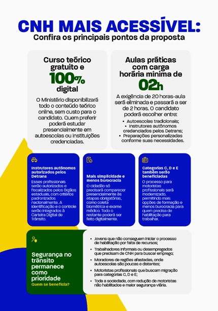 Contran aprova CNH sem autoescola; processo ficará até 80% mais barato